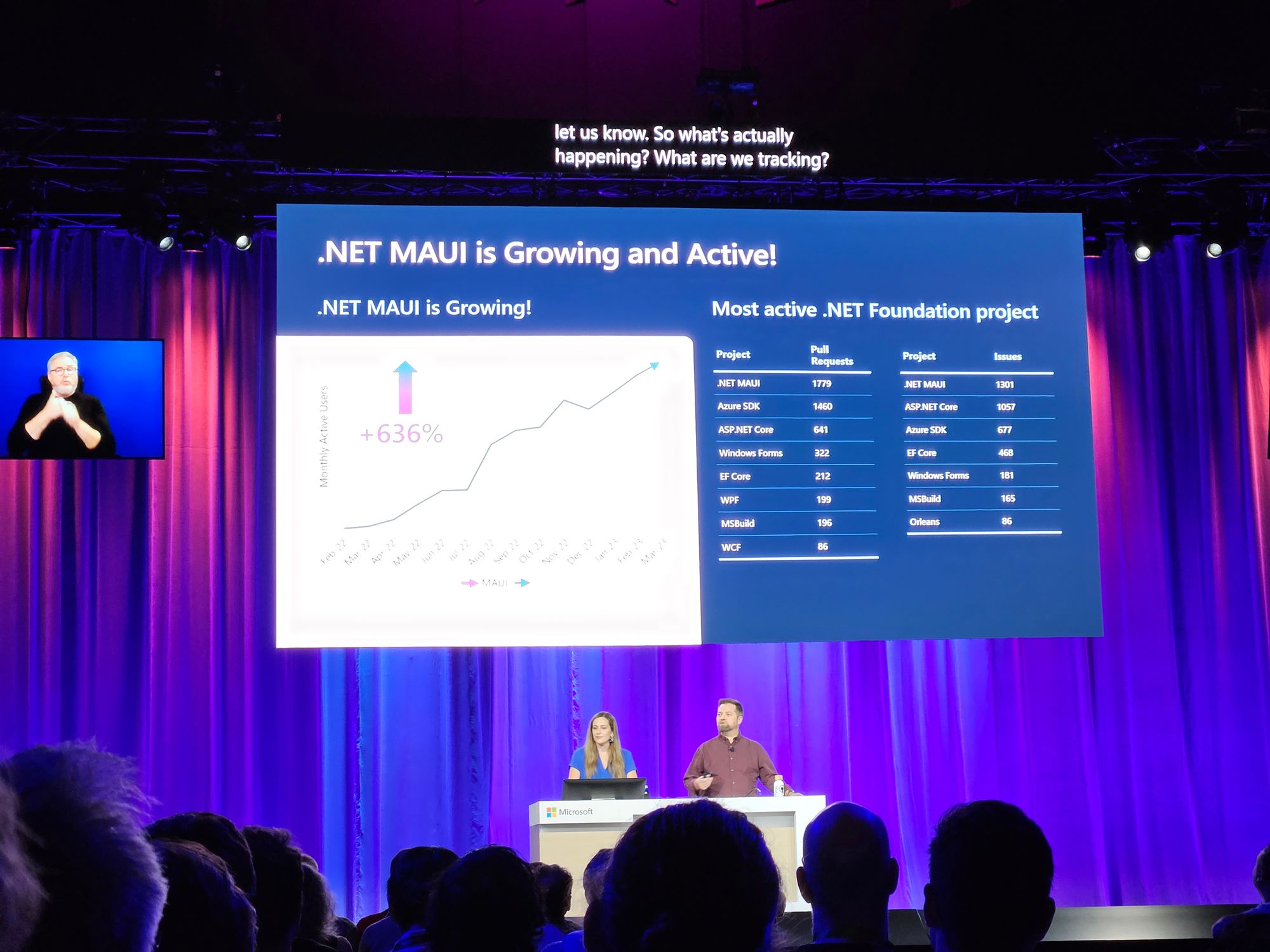 MSBuild 2023, 3ème et dernier jour